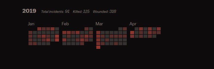 A calendar of mass shootings in 2019.