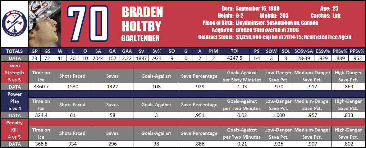 Holtby card