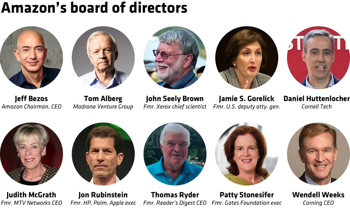Amazon board of directors