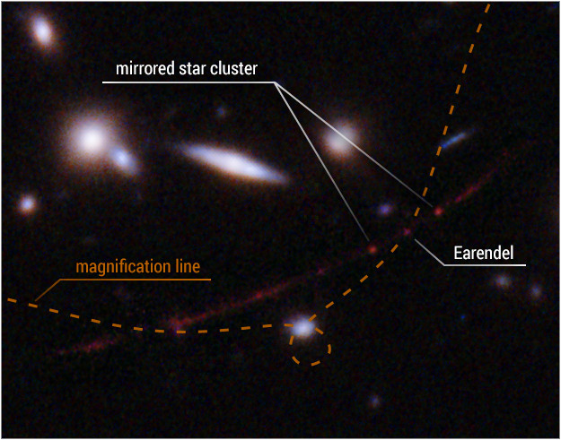 hubble earendel annotated