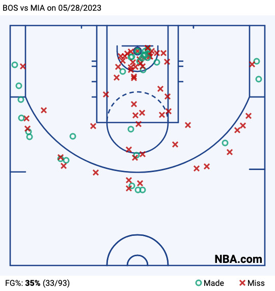 Miami Heat shot chart, game six