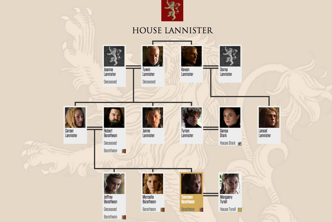 house lannister actual 