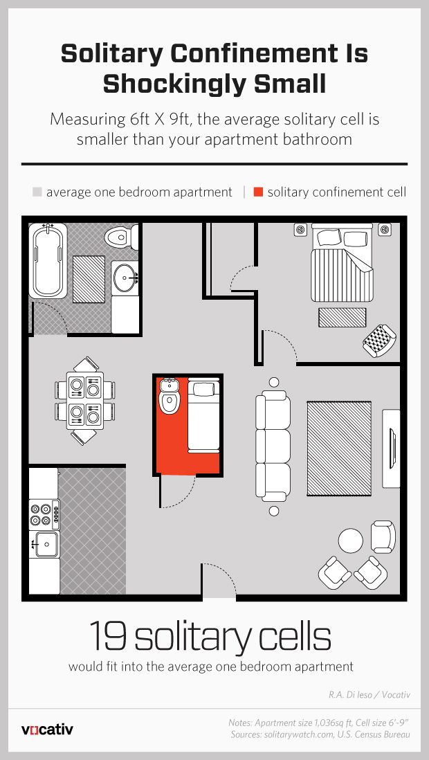 You could fit 19 solitary confinement cells in a typical 1-bedroom  apartment - Vox