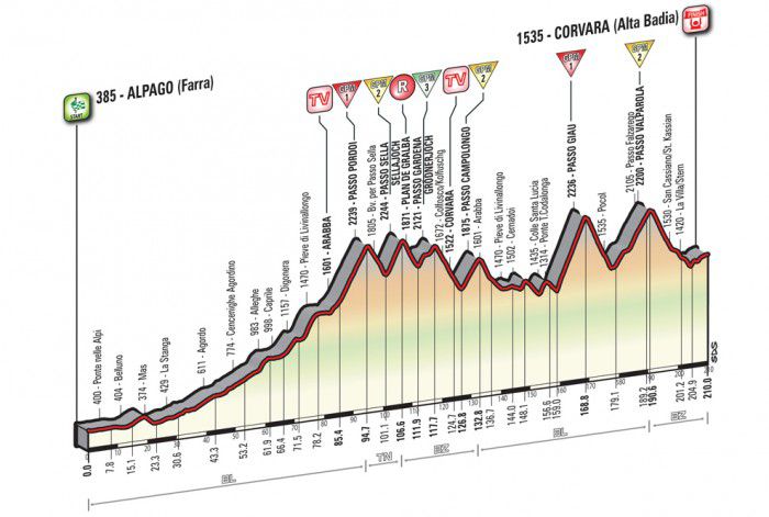 Stage 14 Giro