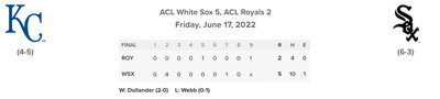 ACL Royals/ACL Sox linescore