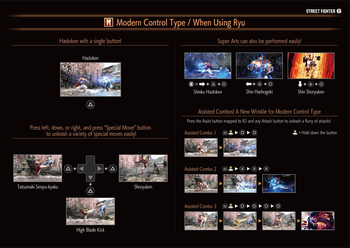 A menu screen showing Ryu’s controls when using the Modern control scheme in Street Fighter 6