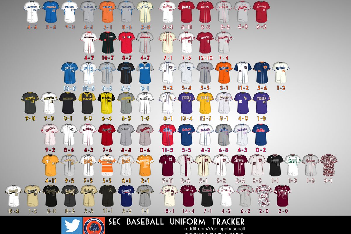 sec baseball uniforms