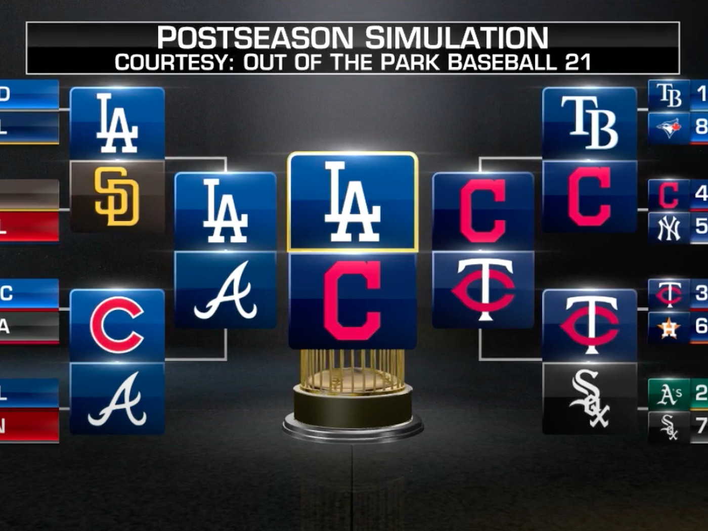 World Series computer prediction rings true for Out of the Park ...