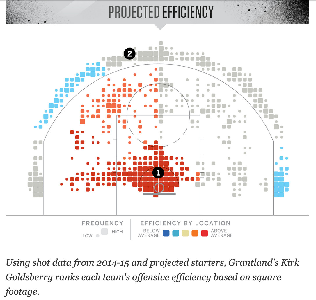 suns-predicted-efficiency