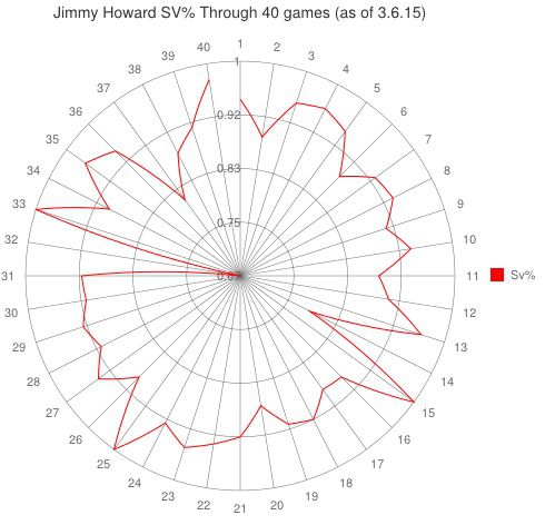 Howard Spiral Graph 3.6.15