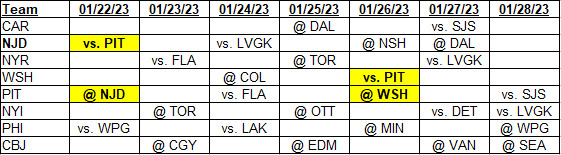 Metropolitan Division team schedules for 01/22/2023 to 01/28/2023