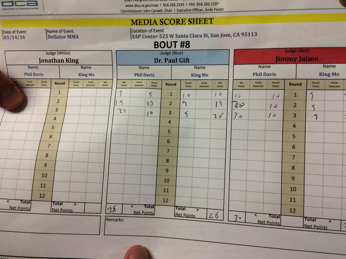 Bellator 154 - Phil Davis vs King Mo - Media Scorecard