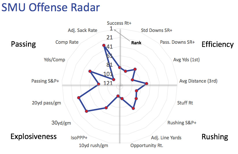 SMU offensive radar