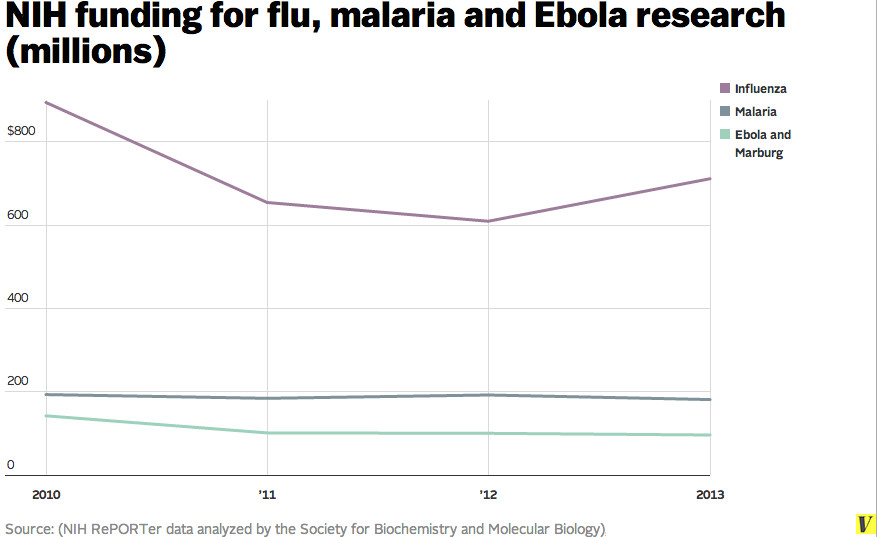 ebola funding