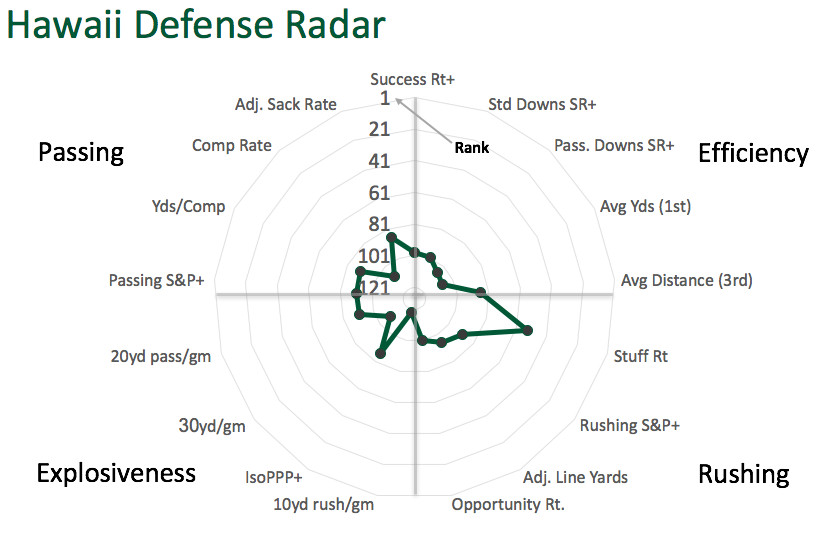Hawaii defensive radar
