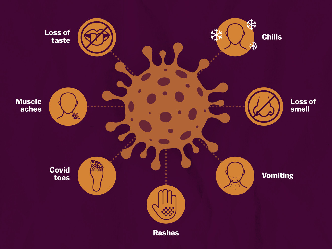 An illustration of the coronavirus surrounded by icons illustrating some of the symptoms associated with it.