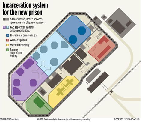 Why Utah S New Prison Design Is Cutting Edge Deseret News