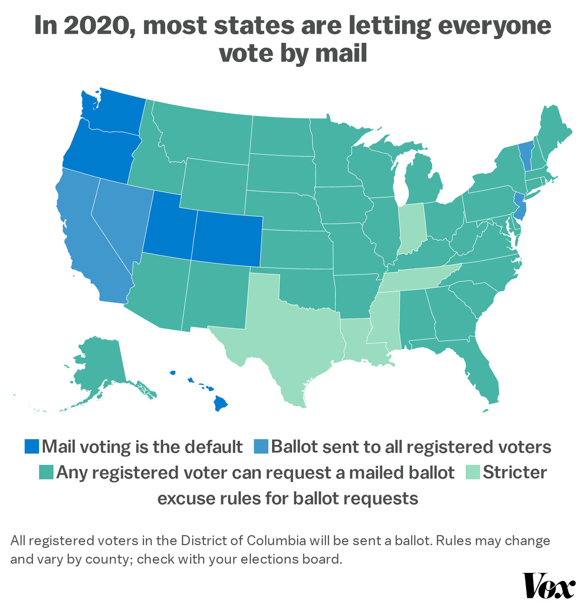 Chart: “In 2020, most states are letting everyone vote by mail”