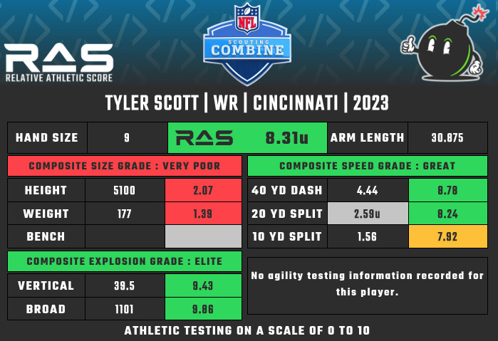 2023 NFL Draft interview: Cincinnati WR Tyler Scott - Windy City Gridiron
