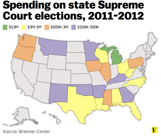 State Supreme Court election spending