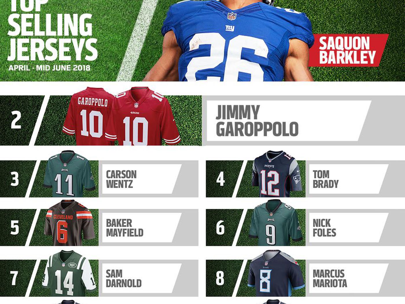 top selling nfl jerseys right now