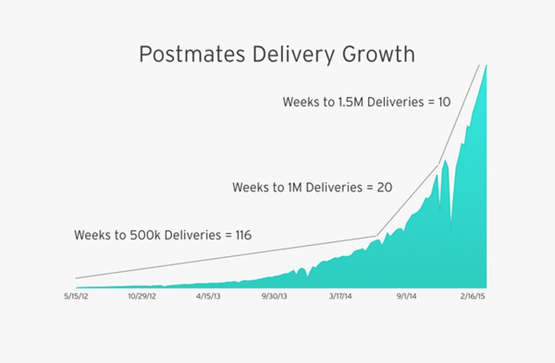 postmates-info_2015_3