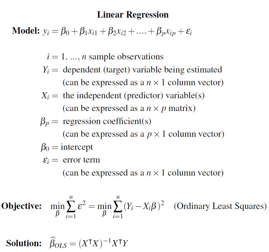Linear Regression Model | Figure: @SaiemGilani