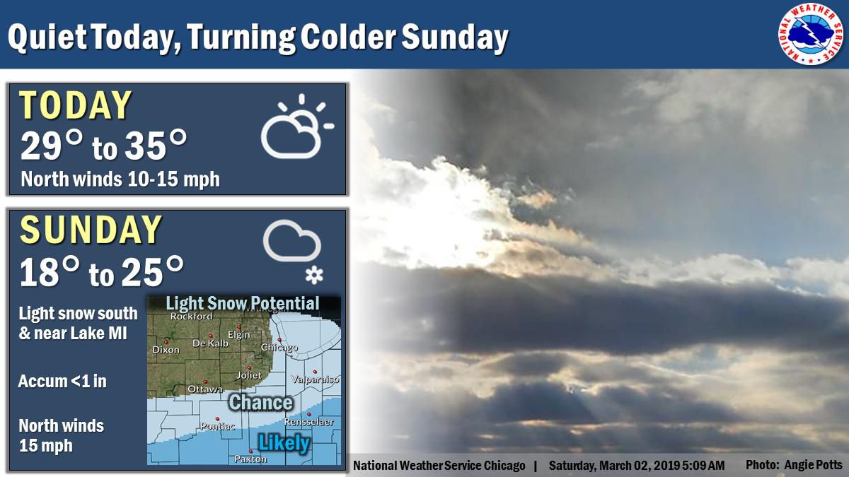 Temperatures will drop for the Chicago area beginning Sunday and stretching into the first few days of the week. | National Weather Service Chicago