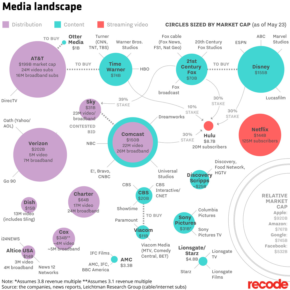 Image of the media landscape, updated May 23