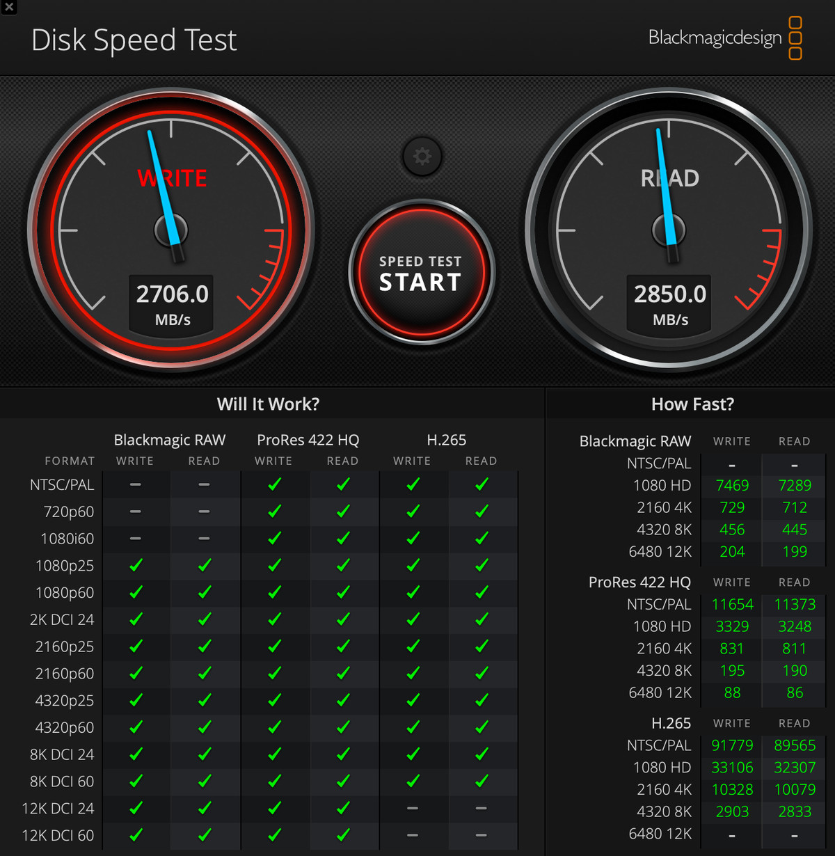 A screenshot of Blackmagic Disk Speed Test indicating scores of 2706 for Write and 2850 for Read.