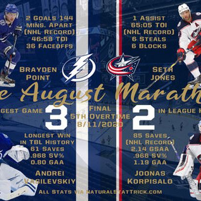Columbus Blue Jackets Schedule, Roster, News, and Rumors | The 
