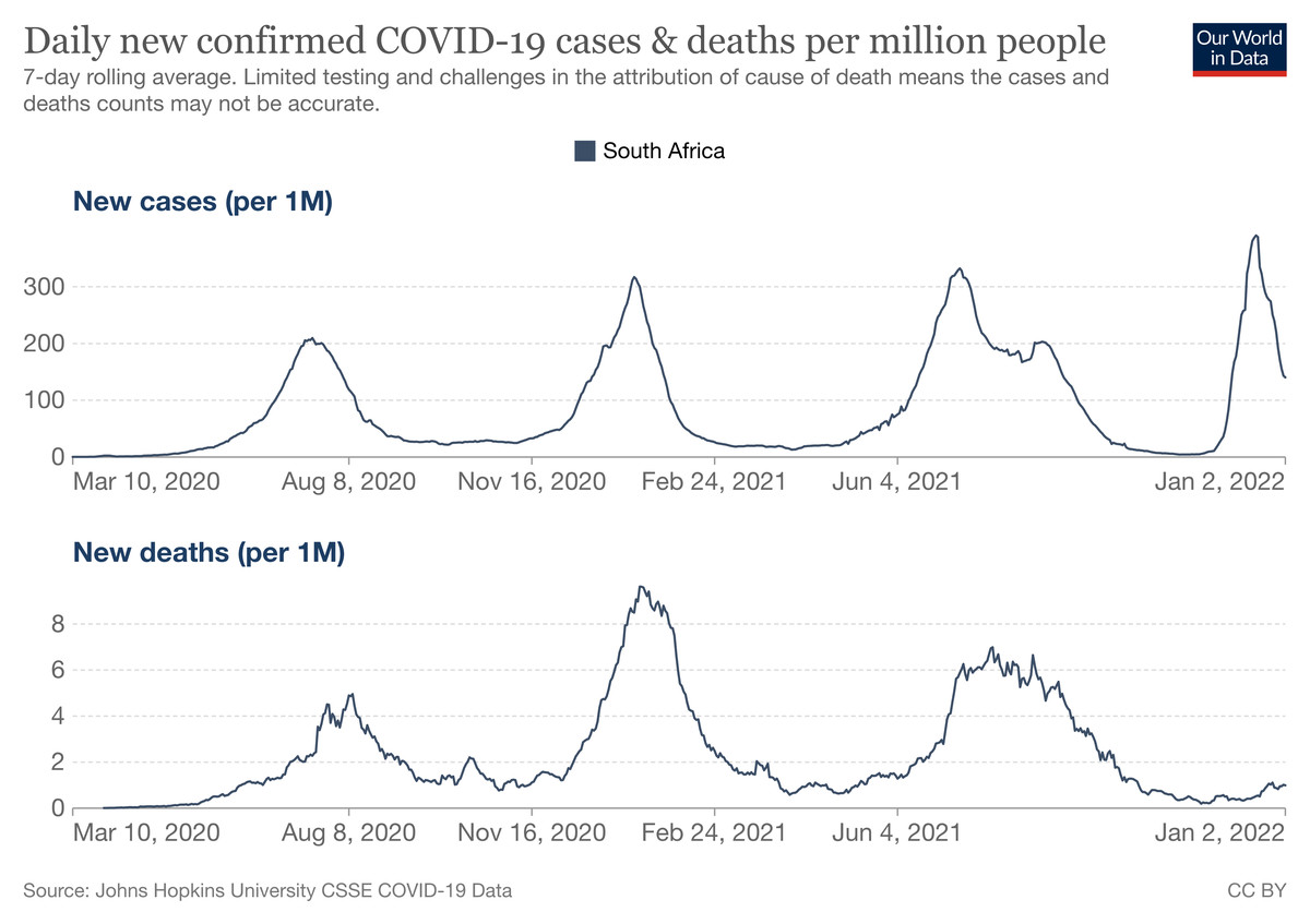 How Covid cases and deaths are trending as the US starts 2022 - Vox