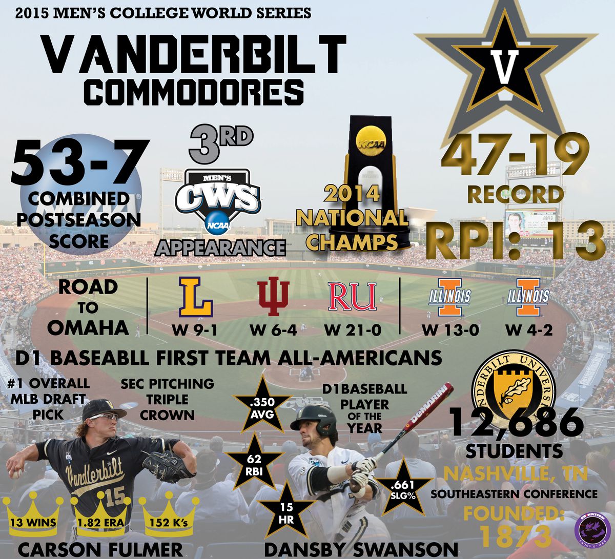 College World Series Infographic Preview - Frogs O' War