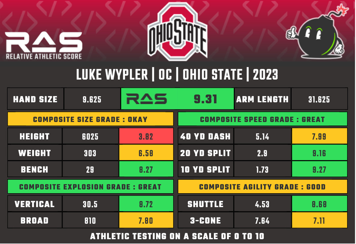 Luke Wypler, Ohio State C RAS profile