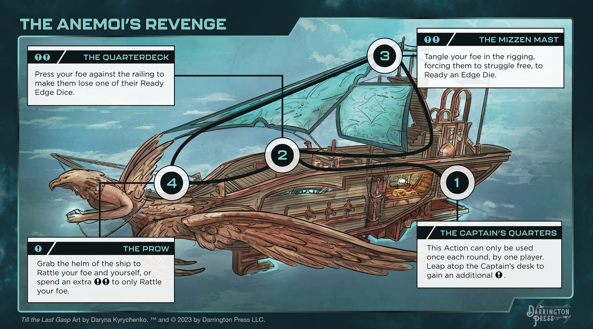 Une autre carte de configuration pour Till The Last Gasp appelée The Anemoi's Revenge.  C'est un vaisseau volant qui semble naviguer parmi des nuages ​​légers.  Sur la proue se trouve un homme aigle.