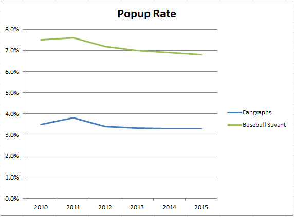 popup rate