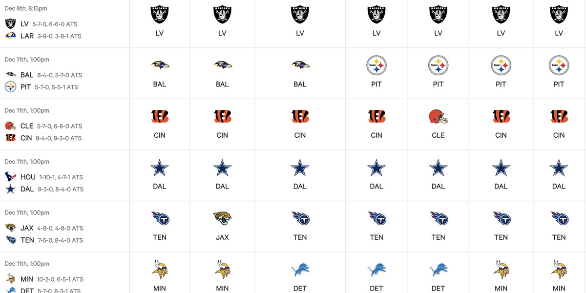 NFL Week 14 Best Bets and Picks For Sunday, December 11, 2022