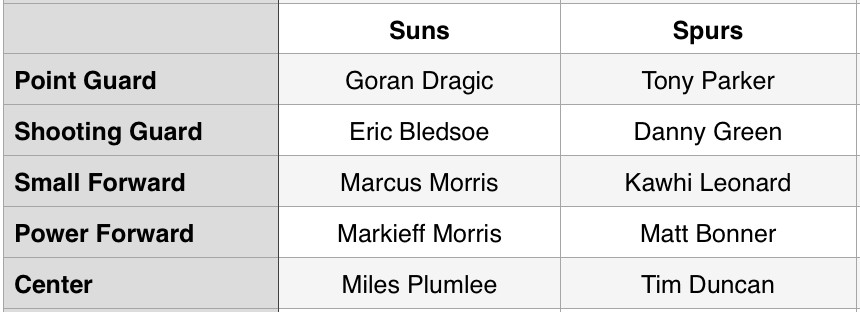 suns-spurs-lineups