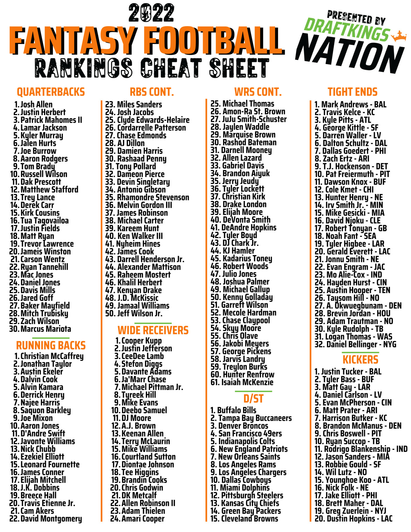 ppr top 300 cheat sheet