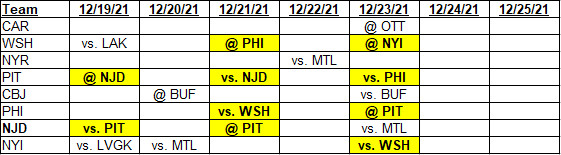 Team schedules for 12/19/2021 to 12/25/2021, barring any future changes
