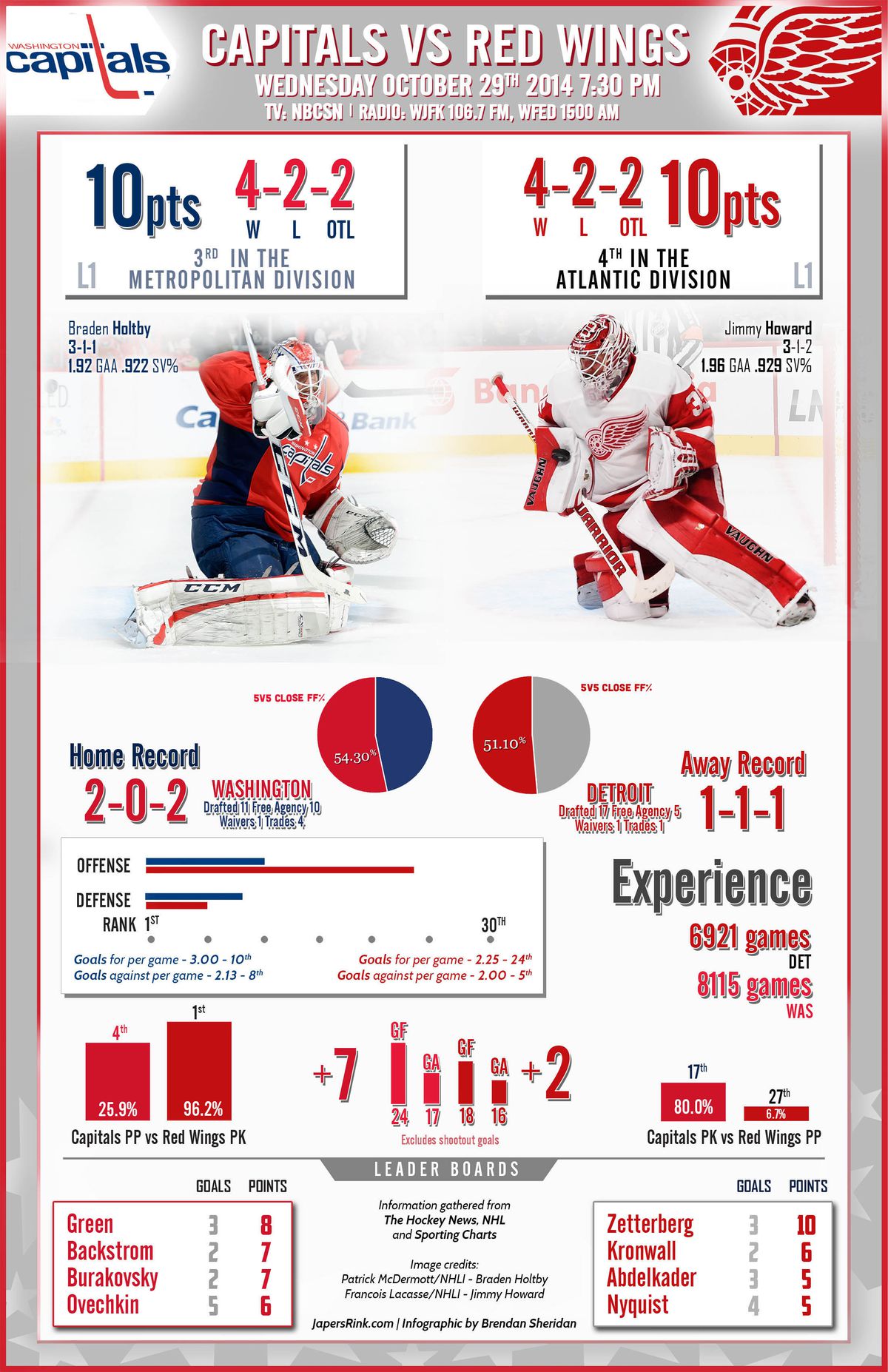 10.29.14 Caps Wings Gameday Graphic