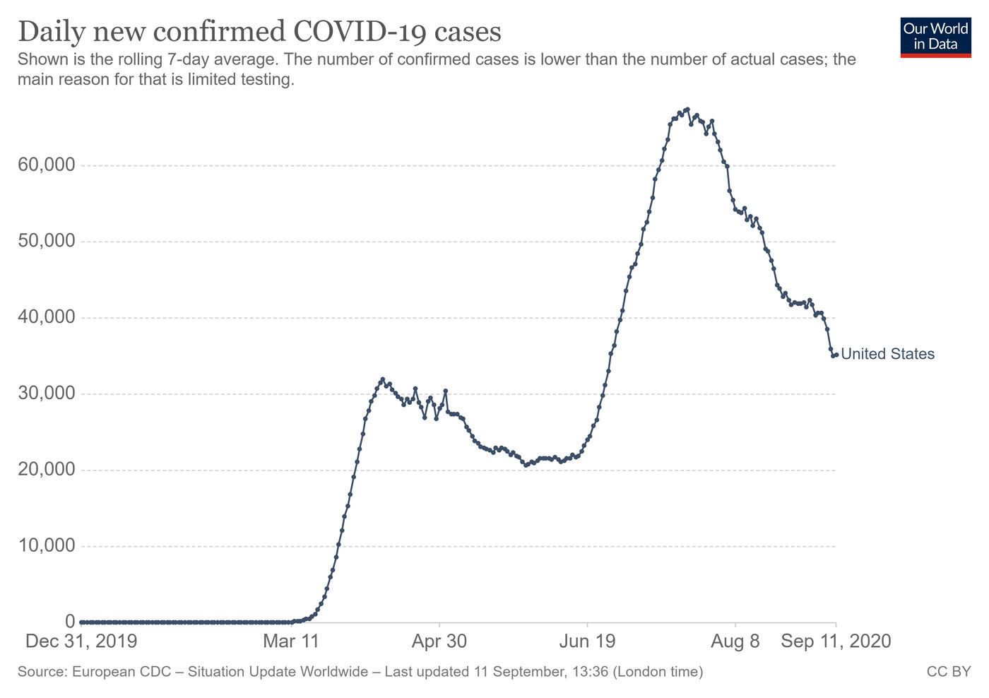 US coronavirus cases