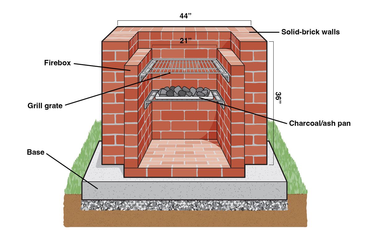 Illustration of built-in barbecue pit