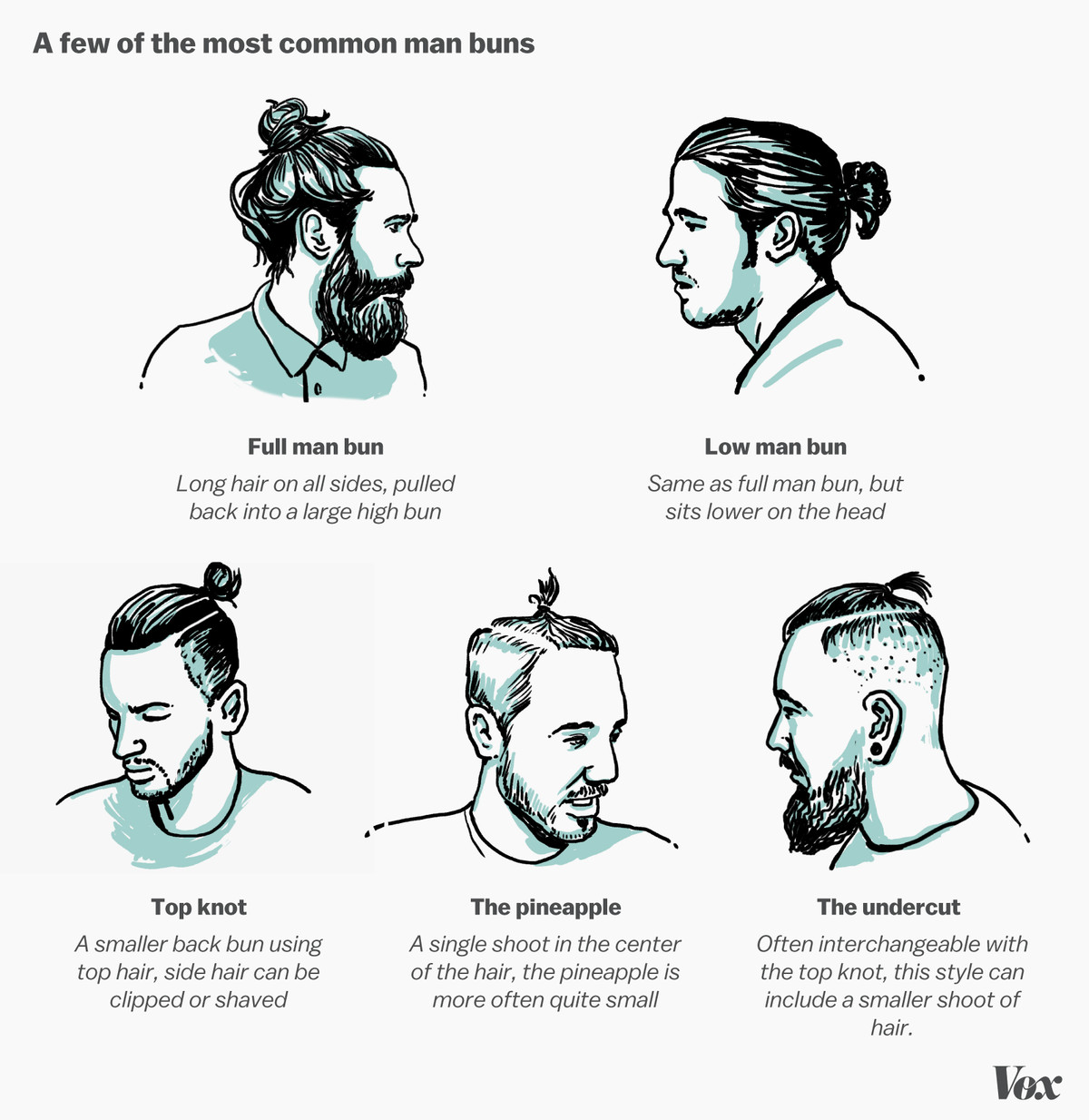 A few of the most common man buns