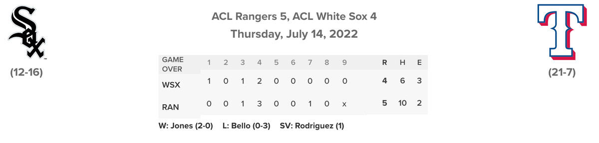 ACL Sox/Rangers linescore