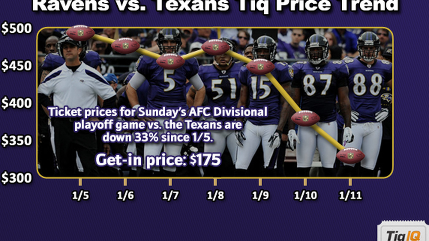 TiqIQ Has Ravens-Texans Tickets For Sale - Baltimore Beatdown