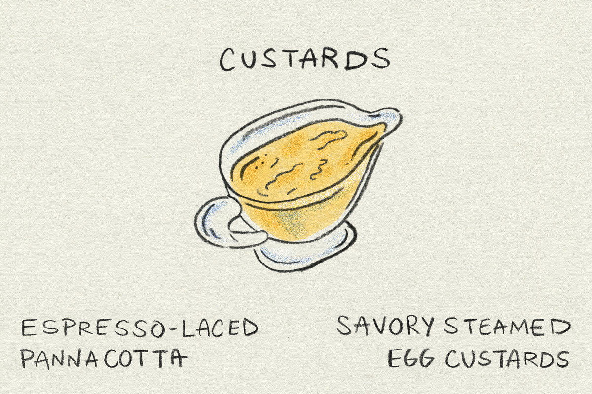 An illustration of a gravy dish full of yellow custard and in the bottom left and right corners, text that reads espresso-laced panna cotta and savory steamed egg custards.