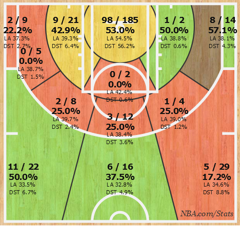 Josh Smith Rockets Shot Chart