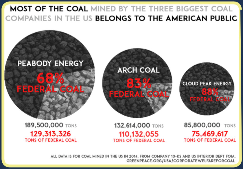 coal corporate welfare