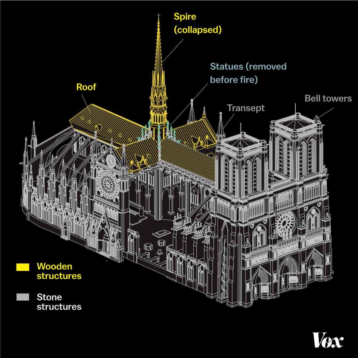 A diagram of the location of the wooden structural elements that caught on fire this week in the Notre Dame Cathedral in Paris, France.